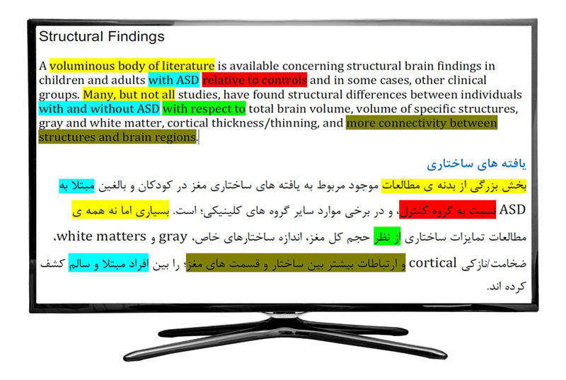 2. کاهش شباهت متن با سمیم نور
